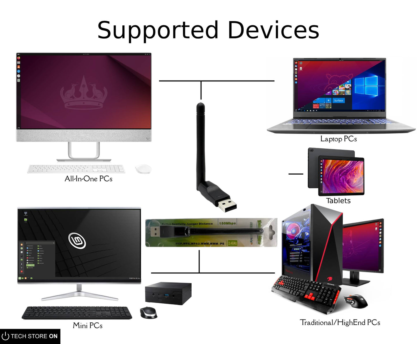Wi-Fi USB Adapter for Linux (Tails, Ubuntu, Debian, Mint) – Plug & Play 2.4 GHz MT7601U Chipset