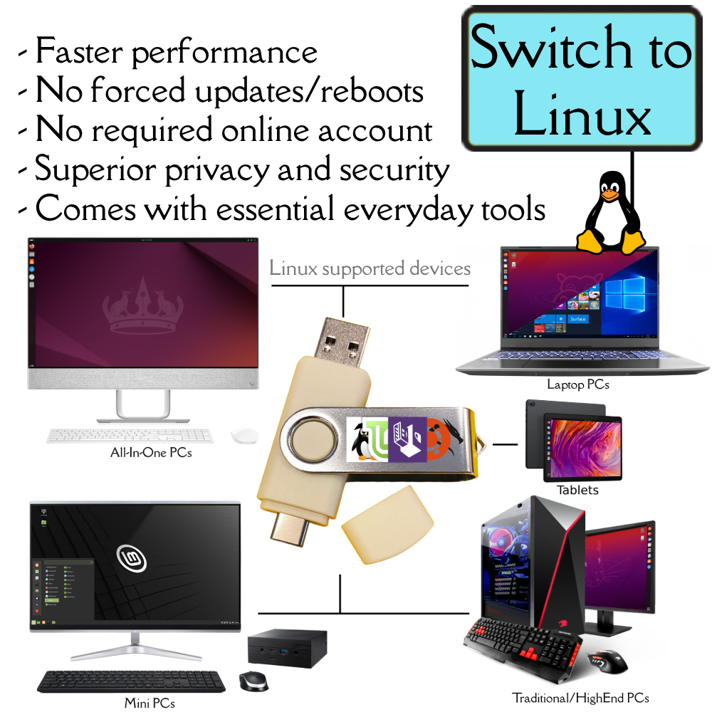 Linux OS – tagged