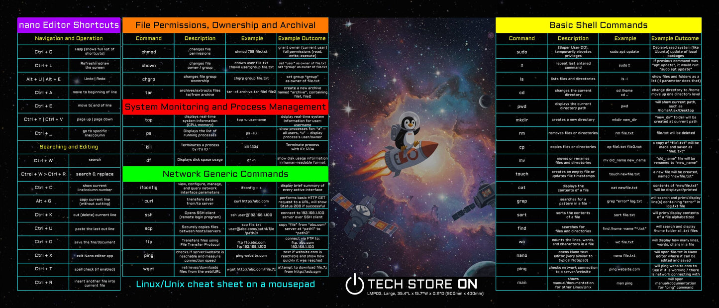 Linux Commands with Output Examples Cheat Sheet Non-Slip Mouse Pad