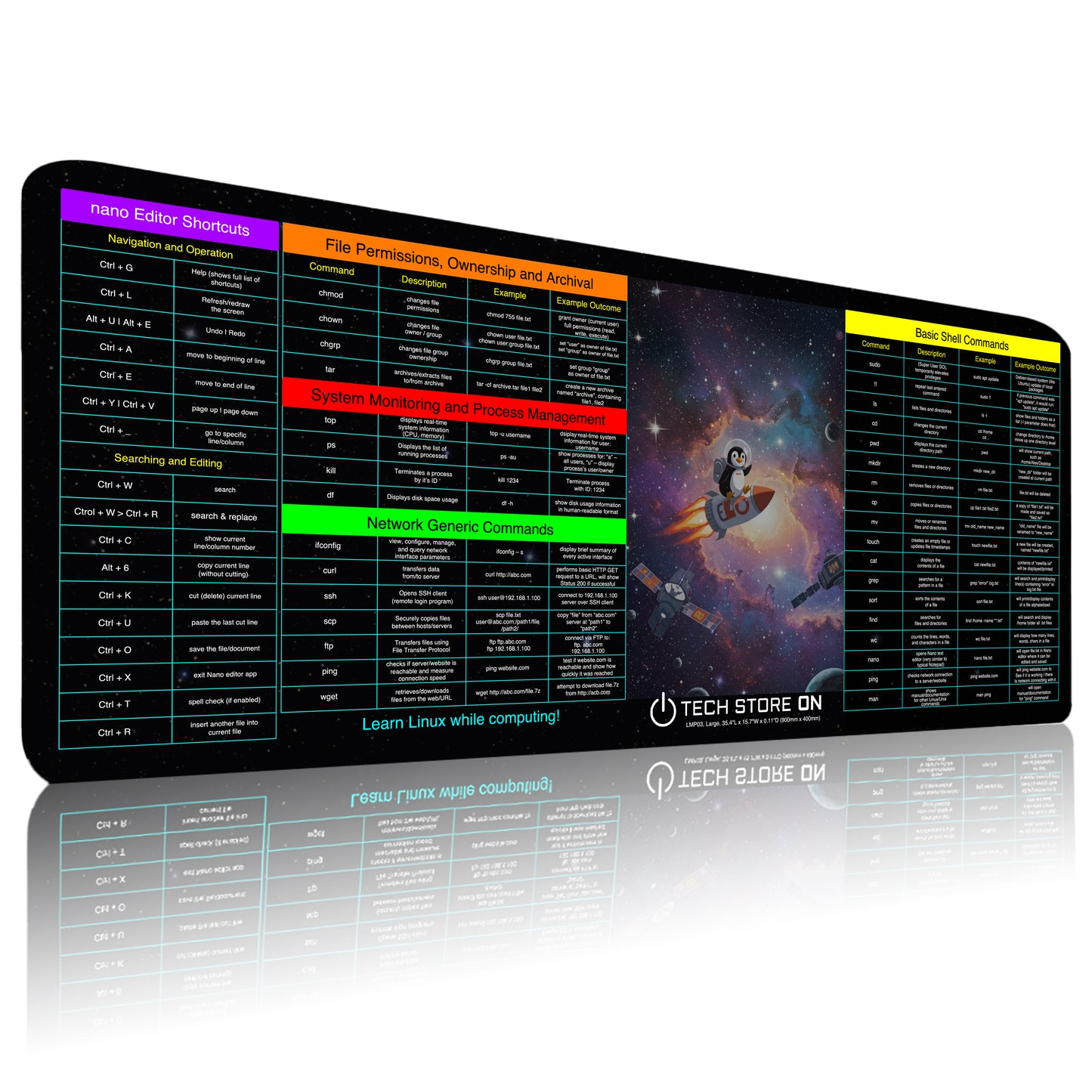 Linux Commands with Output Examples Cheat Sheet Non-Slip Mouse Pad