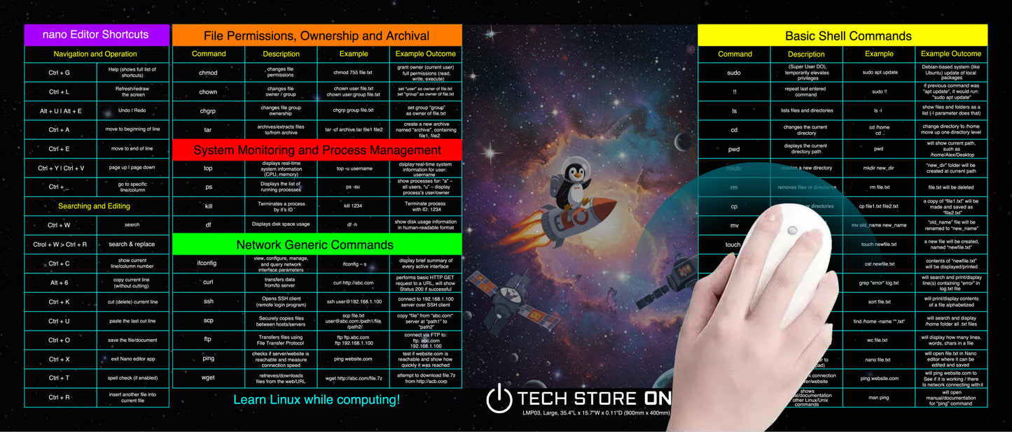 Linux Commands with Output Examples Cheat Sheet Non-Slip Mouse Pad