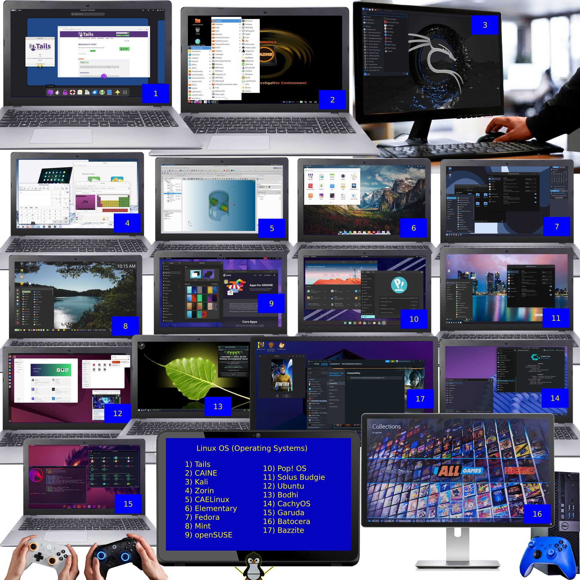 31-in-1 Ultimate Bootable USB [128GB | USB3.0] – Multi-Boot Linux & Windows Repair Toolkit